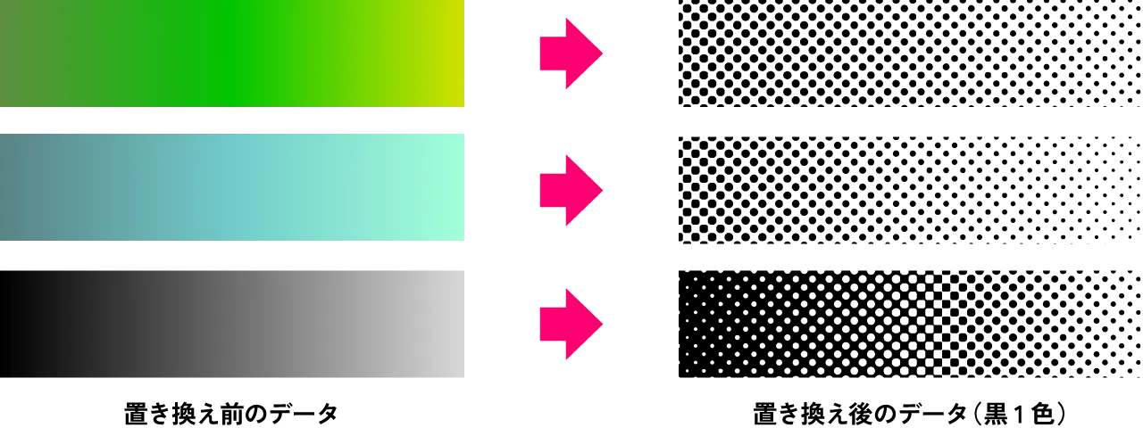 『黒1色に置き換える』とは