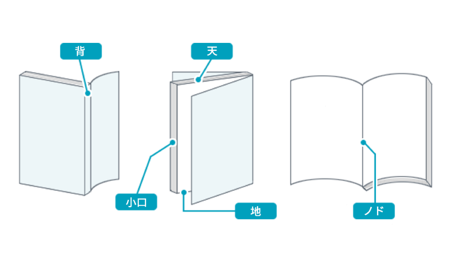 同人誌（本）の基礎知識